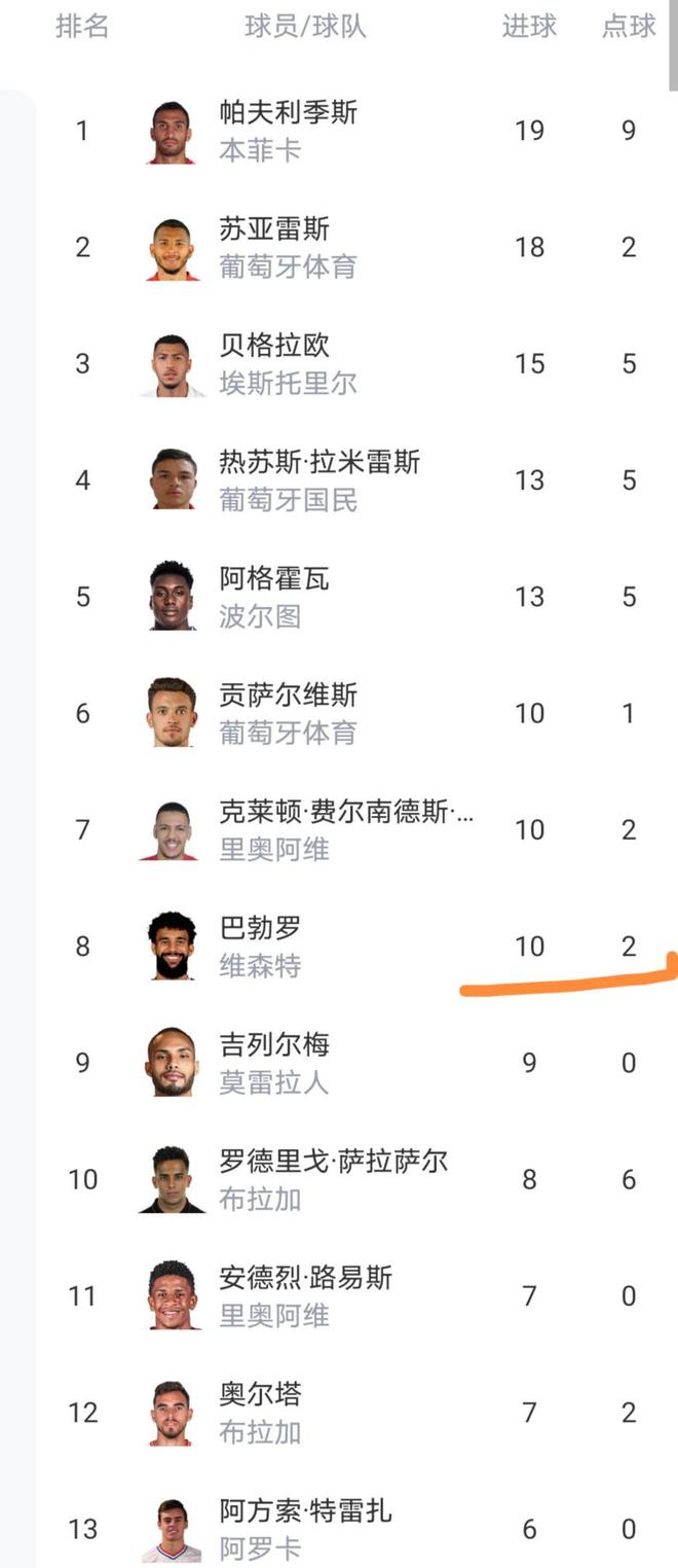 九游娱乐官网-包含赛前葡萄牙体育调整名单以备葡超，绝杀压哨环节打磨，震撼外界，医务组通报恢复的词条